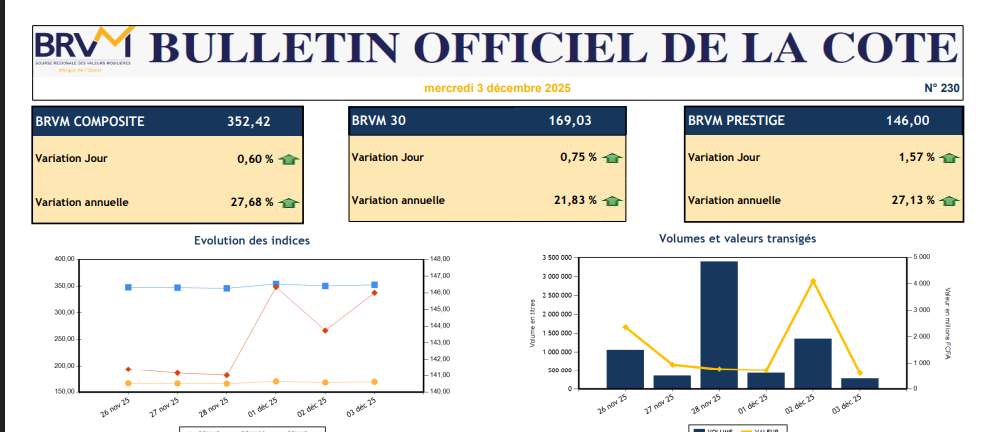 Exemple de Bulletin Officiel de la Côte (BOC)